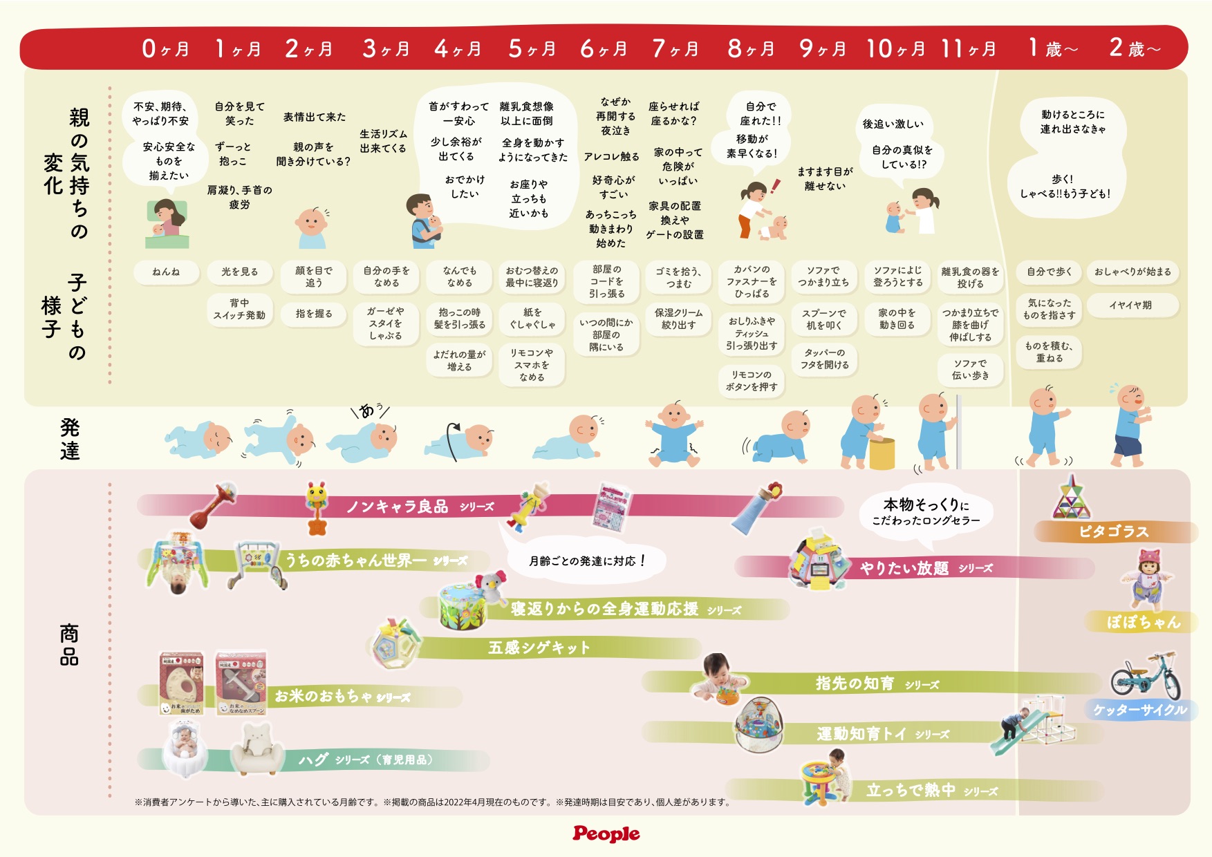 共感を生むピープルの商品開発 乳幼児玩具メーカー ピープル