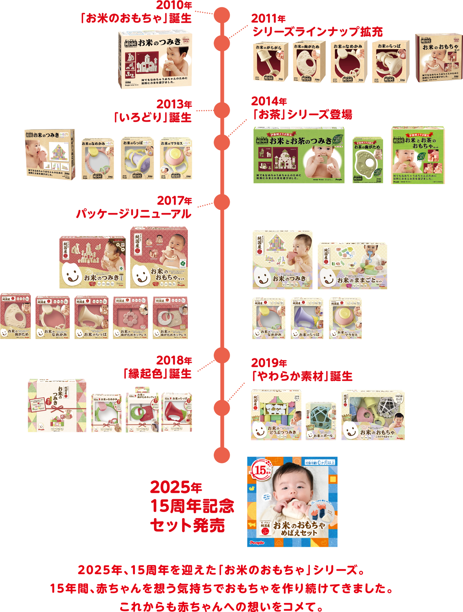 15周年の歩み