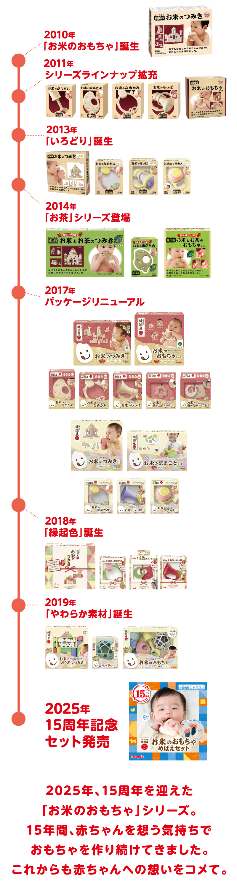 15周年の歩み
